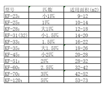 察哈尔右翼中空调维修